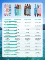 Niphean 380 cm Stand Up Paddling Board, 280 kg Tragfähigkeit Touring SUP Board mit Komplettem SUP-Zubehör&Kickpad, Stabiles Inflatable Paddle Board for Adults Racing-Surfing (Anfängerfreundlich)