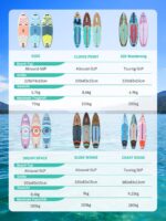 Niphean 320cm Stand Up Paddling Board, Ultraleicht SUP Board mit SUP Zubehör, Rutschfestem Deck, Tragbares Lite Paddle Board Ultimative Stabilität für Jugendliche&Erwachsene Langstreckenabenteuer